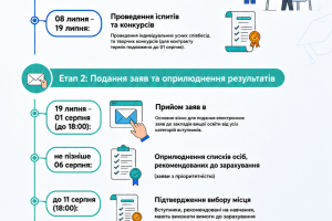 Бакалаврат Бакалаврат
