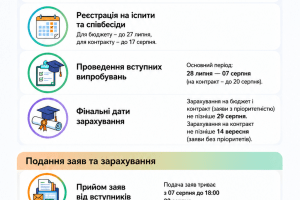 Магістратура Магістратура